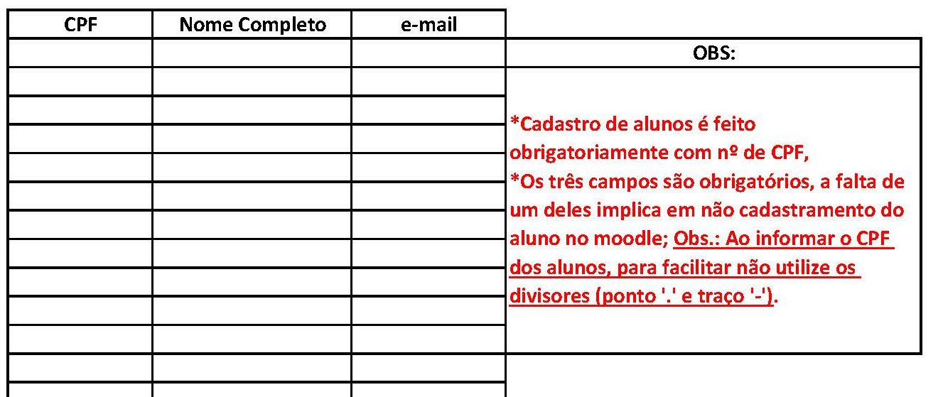 Formulário com dados dos alunos